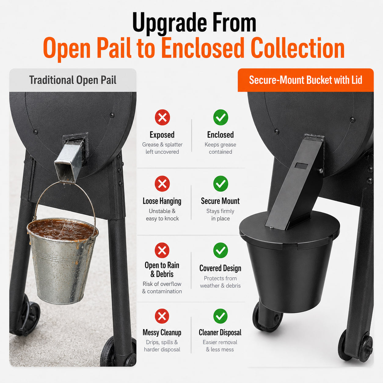 Secure-Mount Grease Bucket with Lid